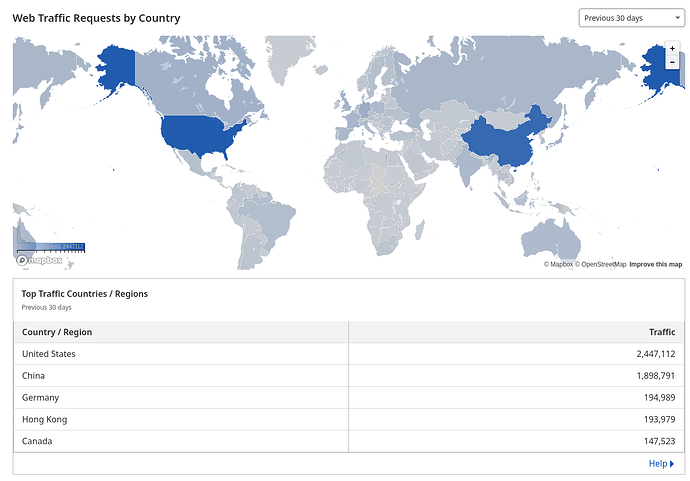 Cloudflare Stats